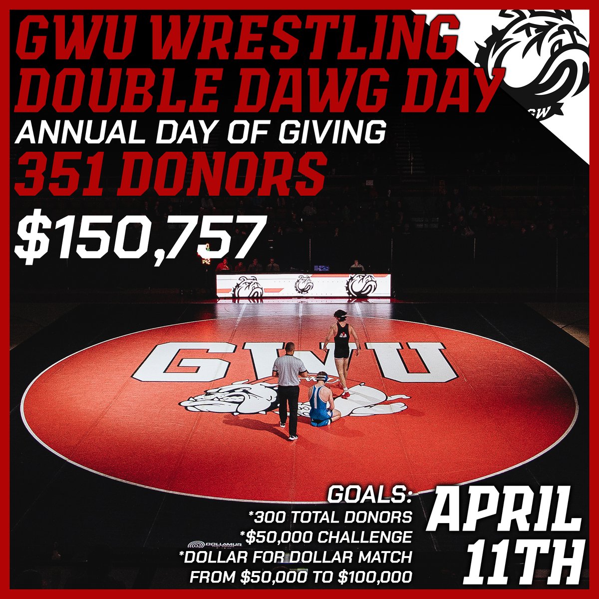 With 1 hour remaining, we just hit the $150,000 mark for the day. With over 350 donors. What a day. Excited for this last hour. give.gardner-webb.edu/schools/Gardne…