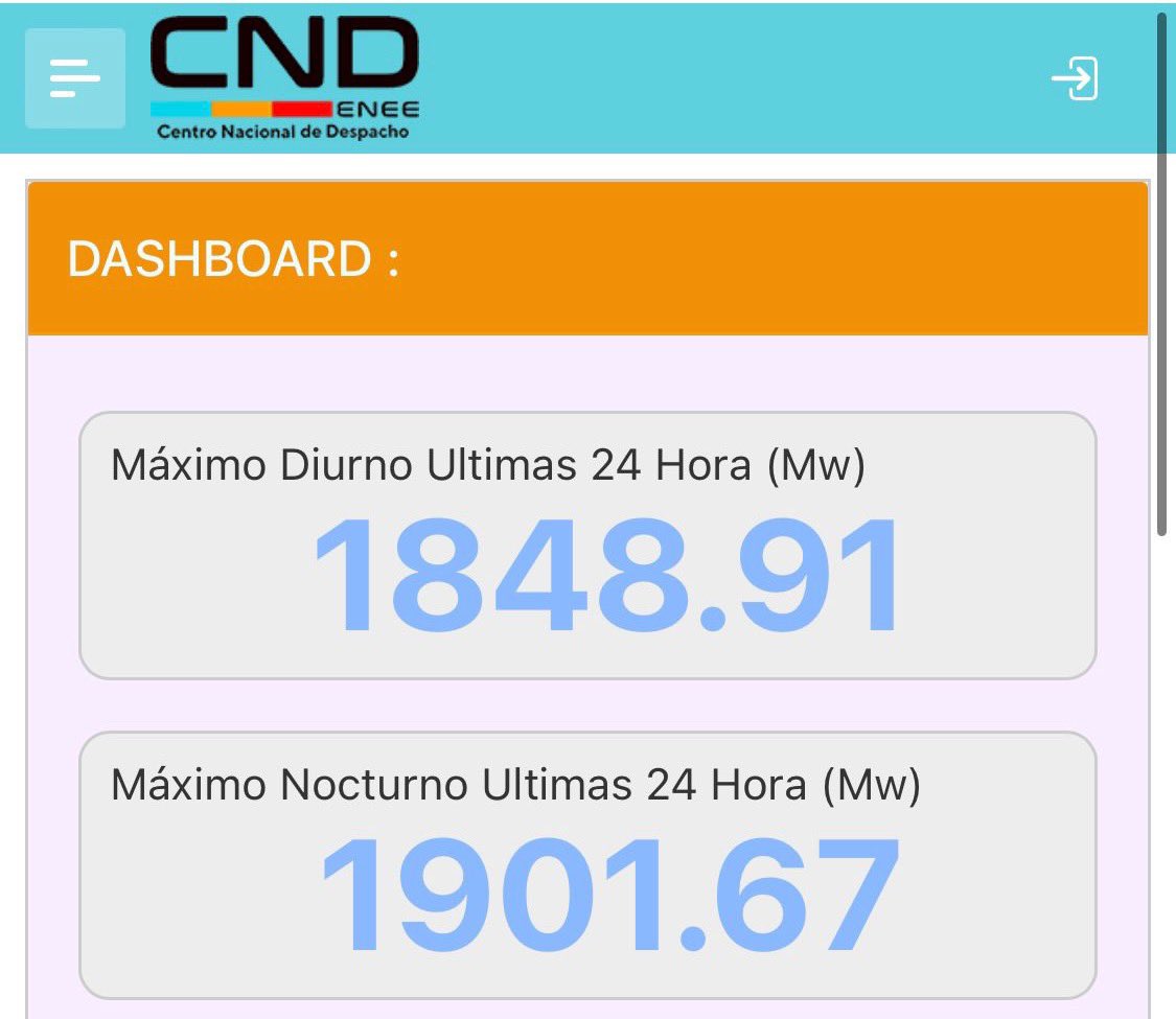 El 2 de abril a las 14:50 pm tuvimos la demanda diurna máxima en la historia de Honduras de 1904.58 MW ; hoy, a las 19:37 pm, tuvimos la demanda máxima nocturna de 1901.67 MW, ambas suplidas con el parque de generación nacional. Siguen ingresando más megas al sistema…