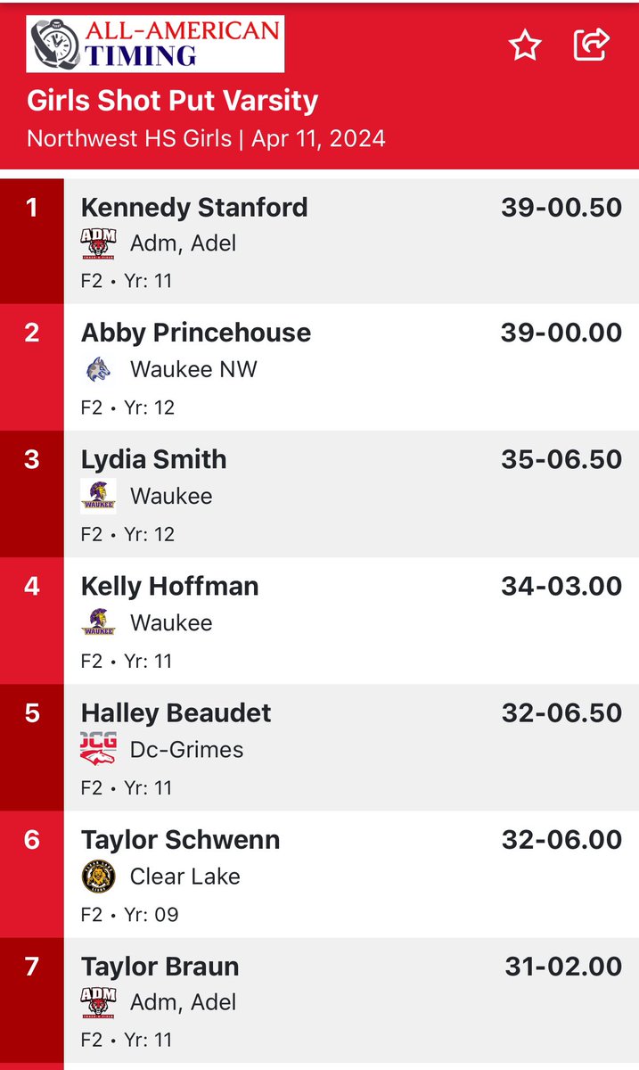 Northwest Relays (Waukee)

Shot Put

Lydia Smith finishes in 3rd place with a throw of 35’ 06.50

Kelly Hoffman finishes in 4th place with a throw of 34’ 03.00