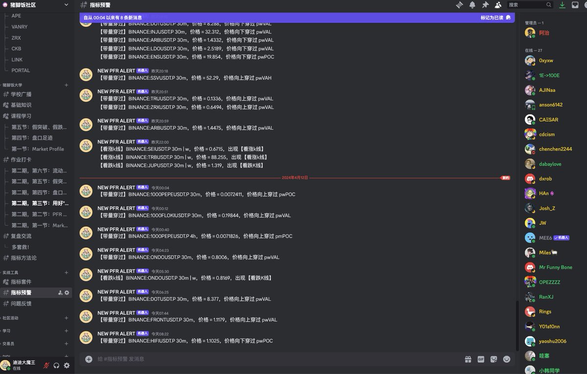 4. 实战工具社区自研的一套交易工具，基于Tradingview的指标套件，包含： - 【PFR VWAP Suite】——  迪迪大魔王基于实践经验不断优化的VWAP指标套件