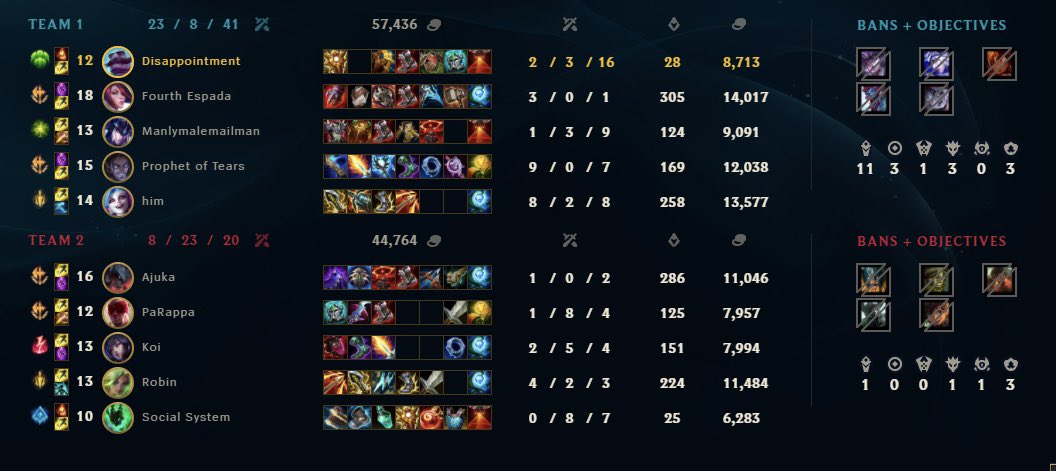 IridescentDawn1's tweet photo. With their backs against the wall ID Ignite pulls out a win to make the series 1-2 https://t.co/Rzp3YaToAm