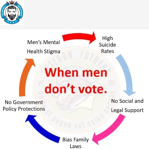 If only a specific % higher turn out of male voters was to occur, this would be a significant turn of events for governments. #fightforrightsofmen