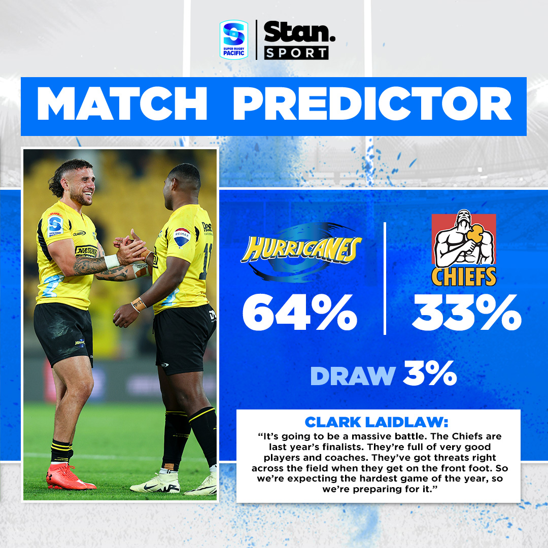 The @Oval_Insights experts are predicting the Hurricanes to just edge it on Saturday 👀 Who'll win? ↳ Super Rugby Pacific. Hurricanes v Chiefs. Saturday from 4:30pm AEST. Every Match. Ad-free. Live & On Demand on the Home of Rugby, Stan Sport. #StanSportAU #SuperRugbyPacific