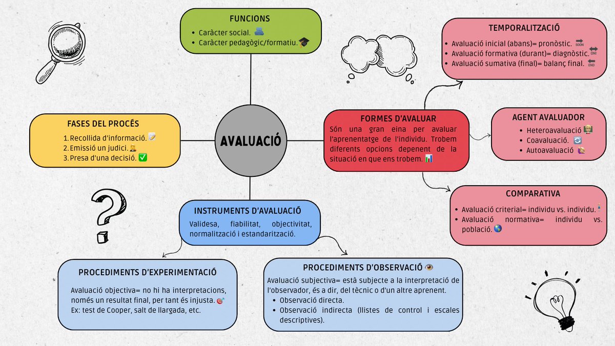 17Aprogramitres's tweet photo. ❗️Repte 11❗️
Mireu aquest visual thinking en format TIC i us ajudarà a entendre-ho tot molt millor. 👀 Per l’acció de realitzar-lo hem millorat els nostres coneixements sobre aquests continguts.🔝 https://t.co/nQsUzrJ02P