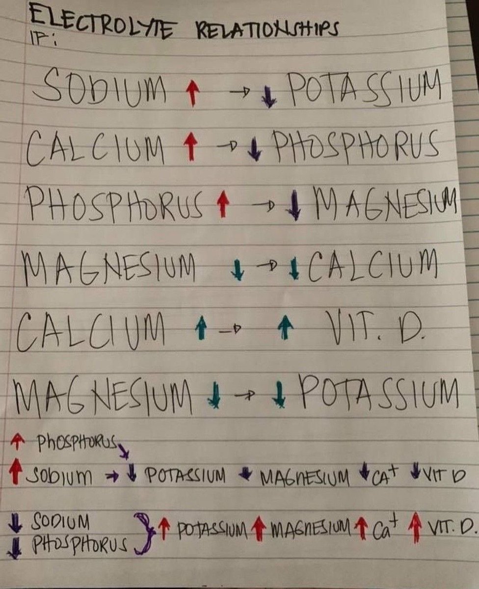 ELECTROLYTE RELATIONSHIPS