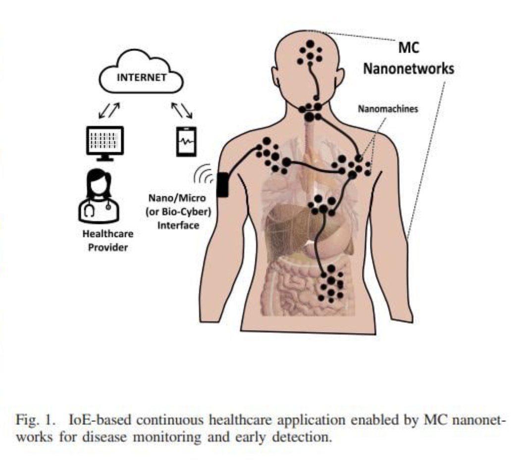 CorinneNokel's tweet photo. @DrAseemMalhotra Cambridge University

#IntraBodyNanosensorNetworks

Computer Networking through the Human Body

#GrapheneBasedNanosensors

#IntraBodyRouting

#MedicalBodyAreaNetwork

https://t.co/d9EiEMQjv5 https://t.co/Mu9q0Q8x9y