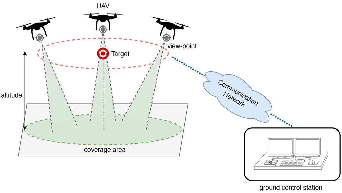 Sensors_MDPI's tweet photo. Toward Integrated Large-Scale #EnvironmentalMonitoring Using WSN/UAV/Crowdsensing: A Review of Applications, #SignalProcessing, and Future Perspectives
https://t.co/z2ZSN4aKRn
#wirelesssensornetworks #WSNs #UAVs #crowdsensing #pollutionmonitoring #naturaldisasters https://t.co/NyEEVuhdiE