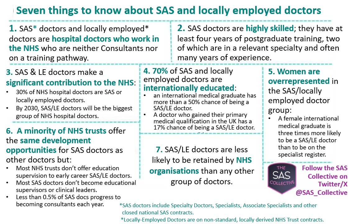 The Emergency Department @HDFT is bucking no.6's trend; ✅️ CESR training for >20 SAS since 2016 ✅️ 3 SAS-background Cons in the last 3 yrs ✅️ Extensive leadership/QI opportunities ✅️SAS Educational Supervisors & Appraisors ✅️ 3x autonomous Specialists #SASsix