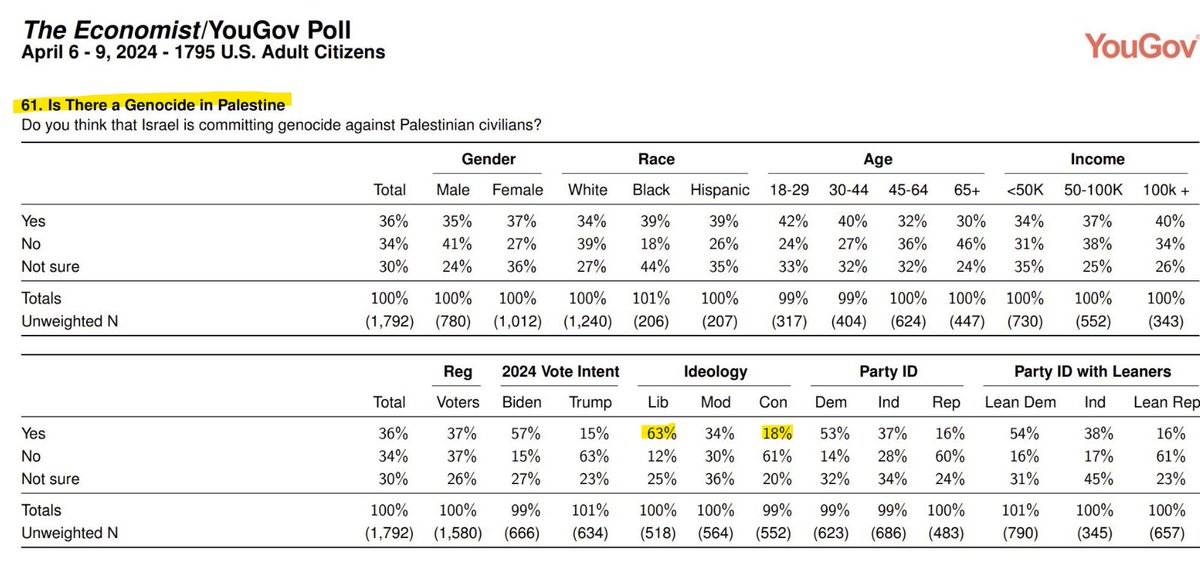 The question to conservatives and republicans should've been: Is there a Palestine?