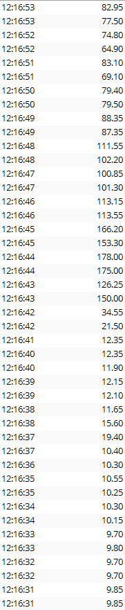 📌 This is what happened today 74000PE and 74200 PE 👇 Direct 20- to - 100 in one tick within 2 sec it touched 359 What will your algo do in this ?? 😐😐