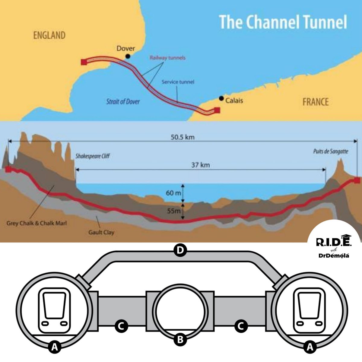 #cartography and #STEM meet - love this! #geology what rock layer did they tunnel through? Why?