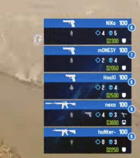 This buy from G2 doesn't make sense, I understand giving Nexa a rifle because Niko and m0nesy both have a higher chance to get a kill with the deagle. But hunter has the same chance of getting a kill with an M4 or a USP.