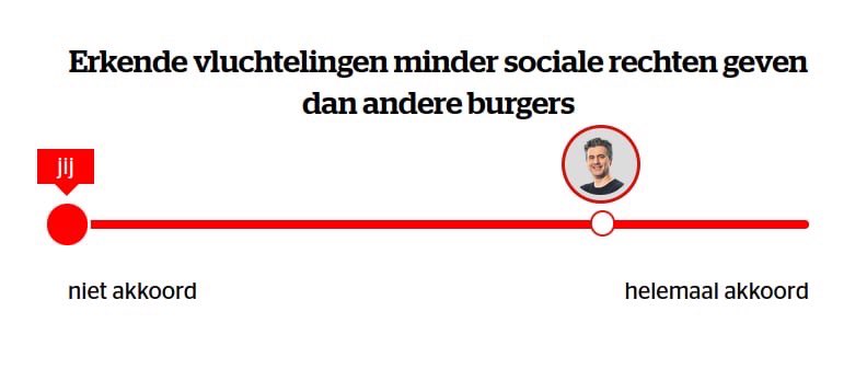 Dit is onwettig @JorisVDBroucke. En een schending van de conventie van Genève. Je mag erkende vluchtelingen niet minder sociale rechten geven dan andere burgers. Dit is puur welvaartschauvinisme. #Vooruit