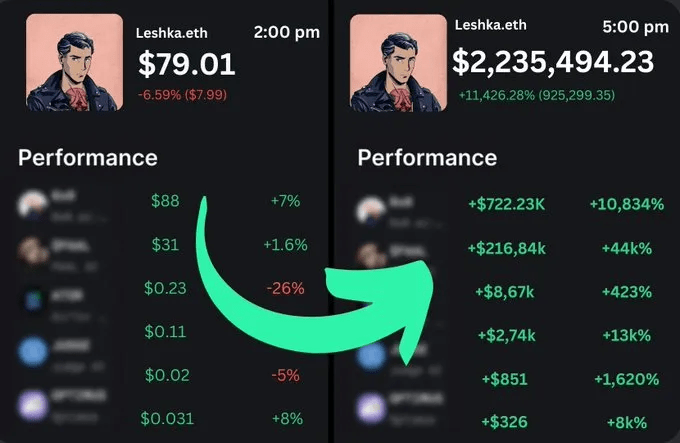 🚀🚀🚀Make money with tokens!
Found interesting:
From $250 to $1,1M in only 5 days With $BODEN, this whale made a major move. Not long after its release, he dropped $260 on it. Three days later, $BODEN skyrocketed. He made almost $1 million in only five days with this memecoin.