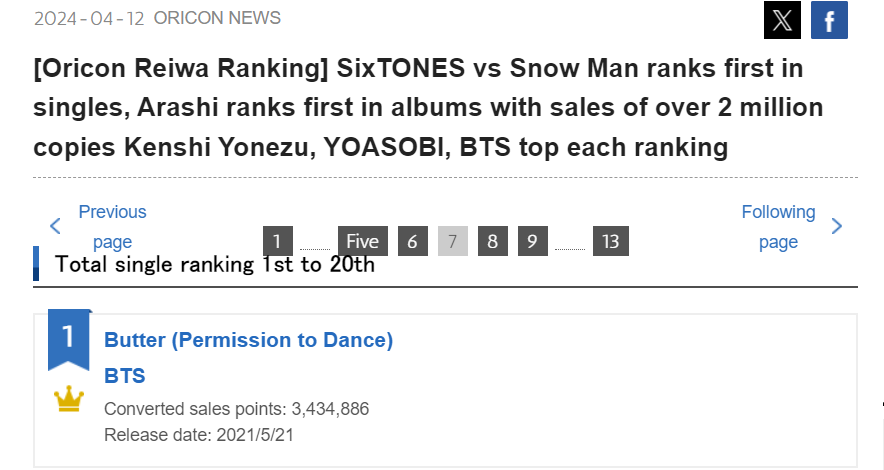 BTS sets a new record in Japan with Butter,the single topped the Oricon’s five-year single ranking with 3.4M points. It is the first time ever for an international artist to top the periodic era ranking. 'Oricon Reiwa Ranking ' summarizes music sales trends over the 5 years.