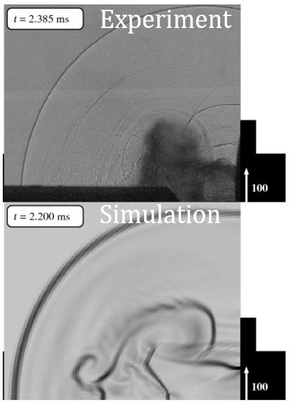 📢New paper📢in #ShockWaves <a href="/springerlink/">Springerlink</a> on semi-confined 🧨detonation 🧨explores the cutting-edge of blast simulation capabilities of #EUROPLEXUS @EU_ScienceHub. Simulations validated by rigorous tests🔬 Read more here: link.springer.com/article/10.100…