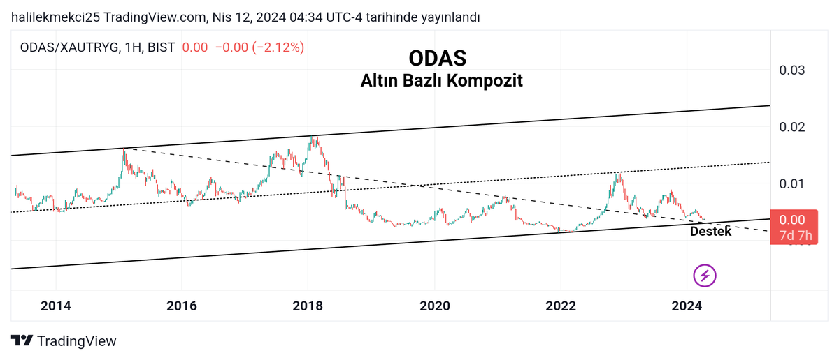 ODAS odas altın bazlı #kompozit görünüm.