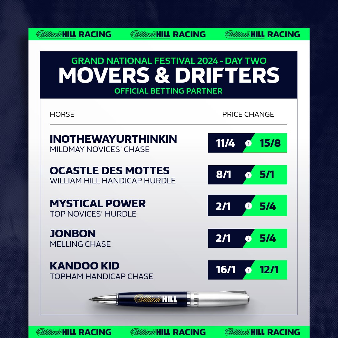 Day 2 #GrandNational Festival movers are here. 👇