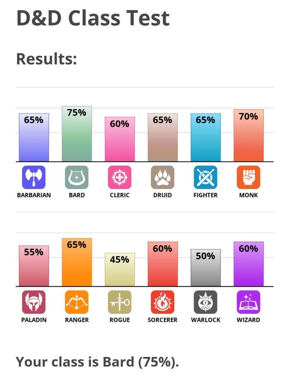 Flarelon's tweet photo. Why am I not really suprised about these results? https://t.co/9JA8kEJNlq