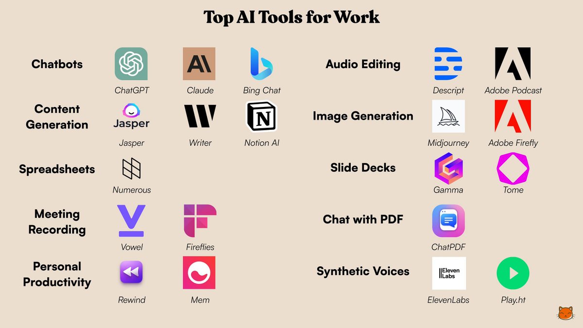 Build one-person billion-dollar business with these AI tools.
