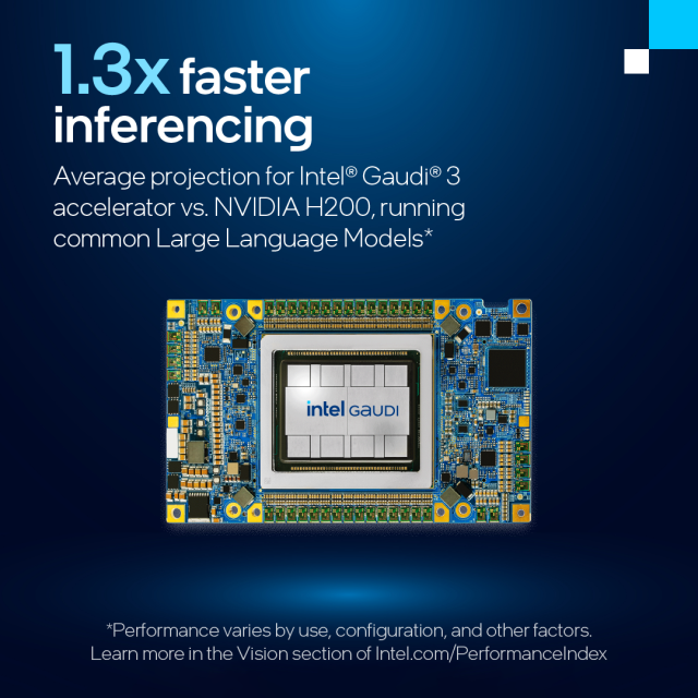 Bringing choice to #GenAI with performance, scalability, and efficiency. The new #IntelGaudi 3 AI accelerator is projected to average up to 1.3x faster inferencing vs. NVIDIA H200, running common Large Language Models. Learn more: #IamIntel #IAmIntel bit.ly/43Voy2I