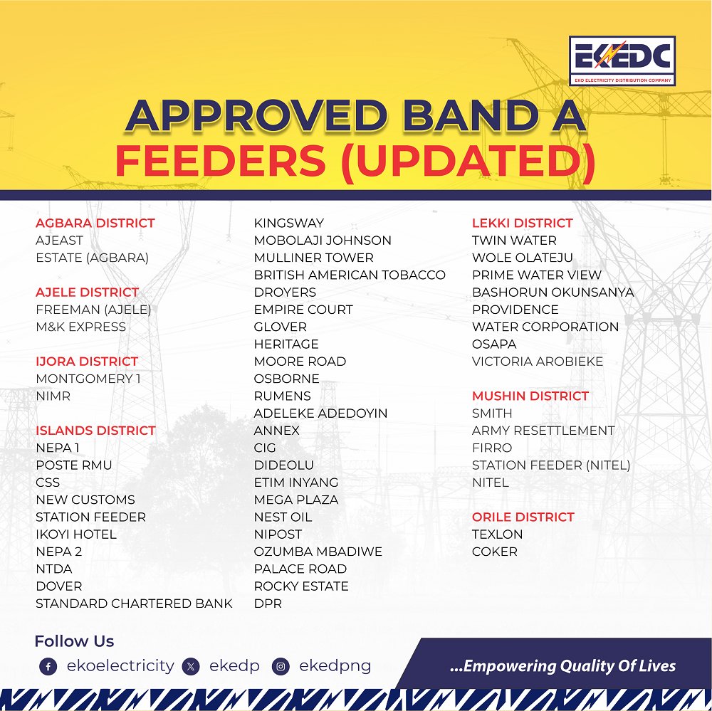 APPROVED BAND A FEEDERS (UPDATED)