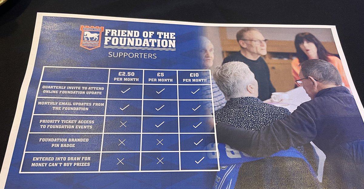 Fantastic breakfast event this morning for Ipswich Town’s Friend Of The Foundation. Many inspirational words about how important the Foundation is for the future of our club. Supporters can get involved for as little as £2.50 a month #ITFC