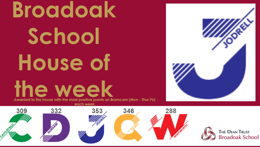 BroadoakSch's tweet photo. 🏠 Presenting our coveted 'House of the Week' Jodrell 🌟 #HouseOfTheWeek https://t.co/Q8NJRLqVQn