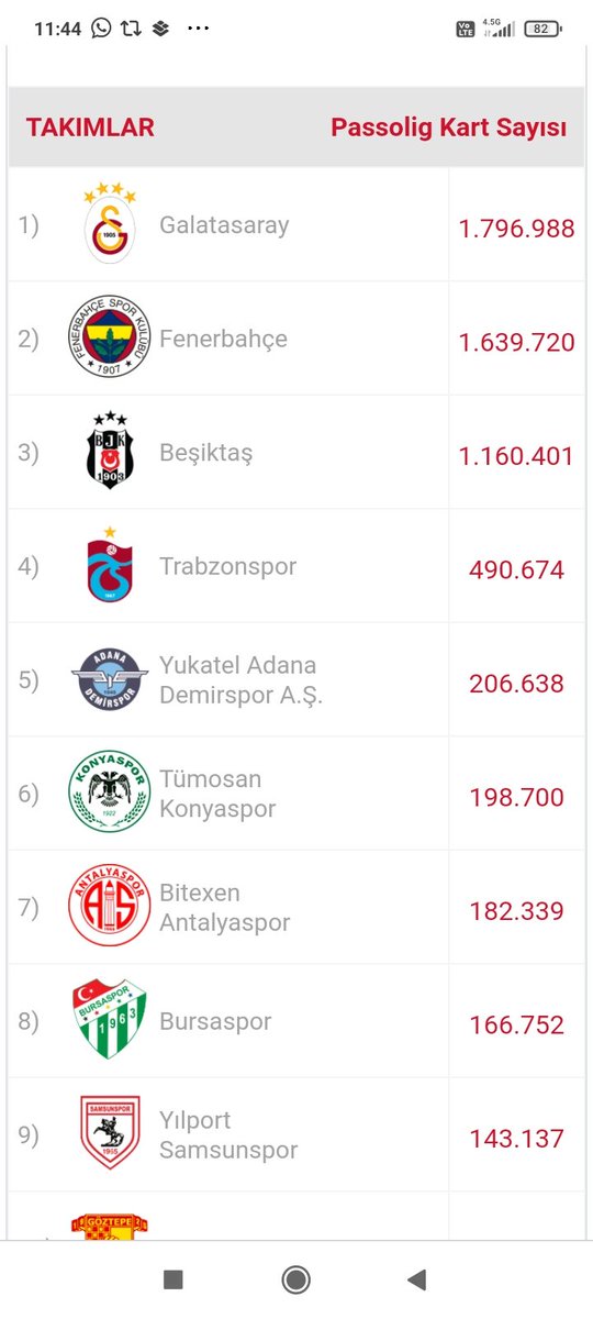 Adanademirspor Konyaspor