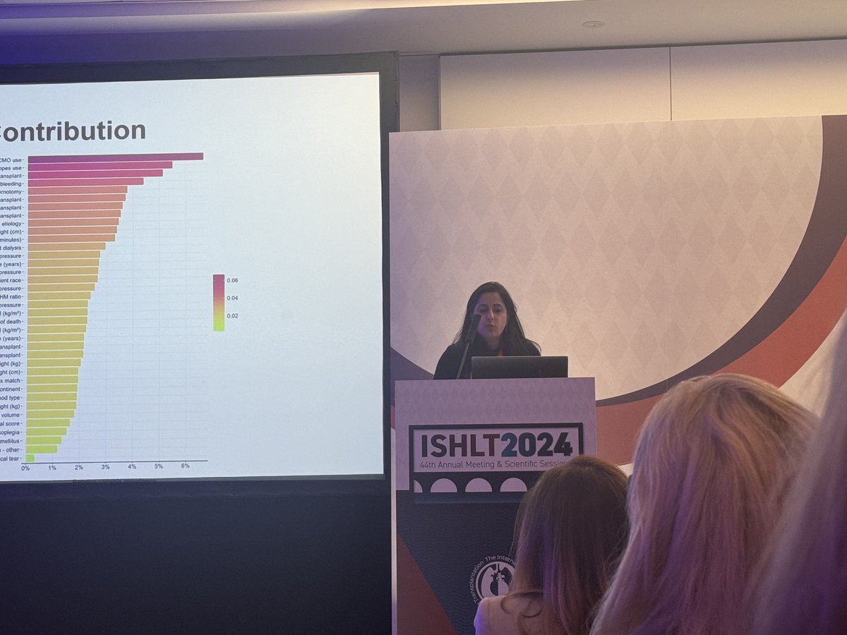 Fantastic work by ⁦@YasMoayedi⁩ ⁦@laurentrubymd⁩ and the International PGD Consortium on identifying risk factors and risk models for PGD- much more to come! ⁦@MaryjaneFarrMD⁩ ⁦@shelleyhallmd⁩ ⁦@MartaFarrero⁩ ⁦@Stanford_HF⁩