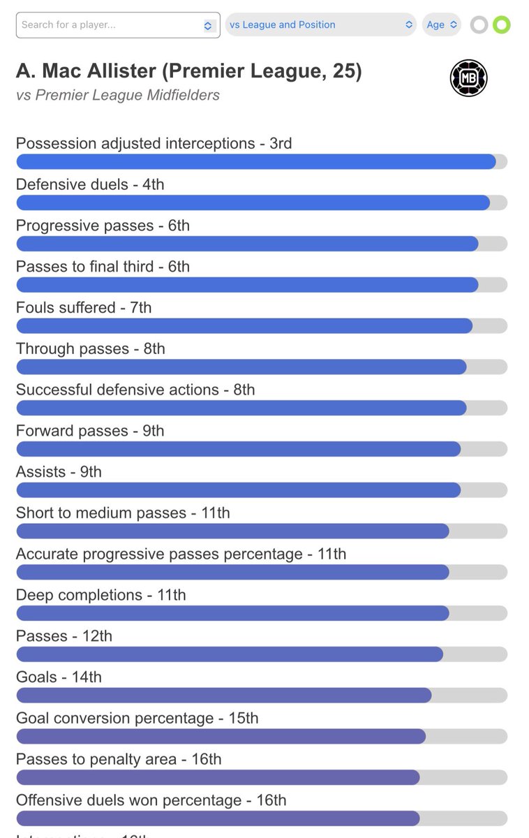 New tool coming next week ⏱️ datamb.football