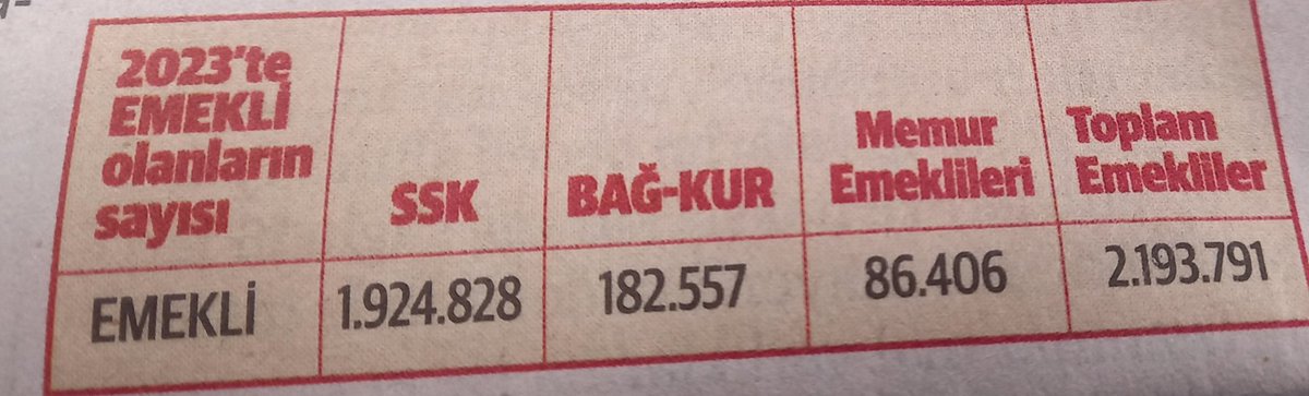 Ülkemizde bu yıl 7 trilyon 407 milyar lira vergi toplanacak Bu toplanan vergilerin nerelere gittigini hep beraber takip edelim Emeklinin sefalet maaşlarının enflasyona karşı eridiğini yaşayarak görüyoruz Sefalet maaşına, emeklinin daha mağdur edilmesine hayır diyoruz 2028…