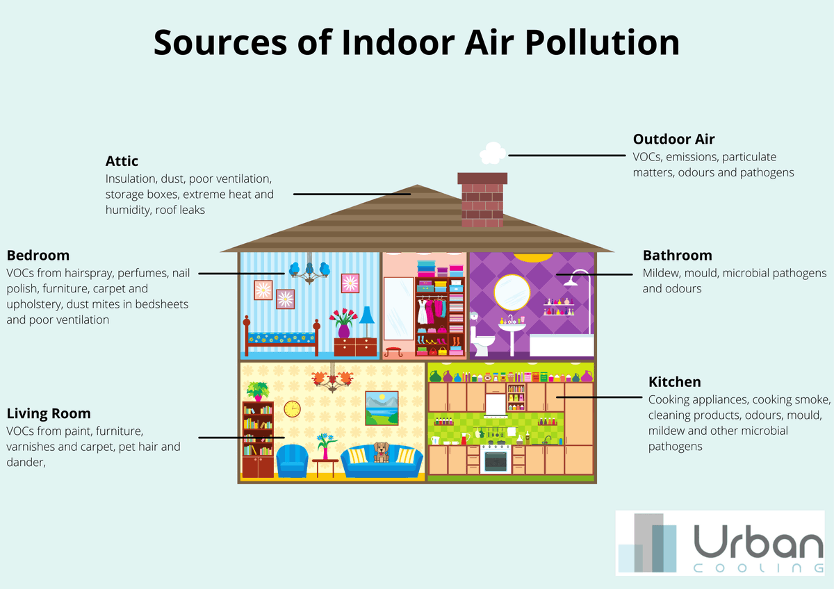 Indoor AQ job Alert..... 'We are looking for a passionate Epidemiologist to join our @UKHSA Air Quality and Public Health (AQPH) Group' Your expertise will guide the understanding of the health effects associated with indoor #airpollution exposure. ukhsa.reed.com/jobs/epidemiol…