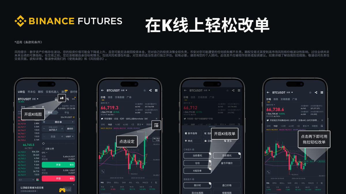 🚀交易跟着K线走，交易得心应手！ #币安合约交易可以直接在K线上改单📈 🔸 查看与调整：直观显示订单在图表上，根据市场趋势即时反应。 🔸  高效交易：依照市场风向调整交易决策。 🔸 简化界面：减少步骤，优化体验。 现在就体验👉https://t.co/Pz7GVuOCFE