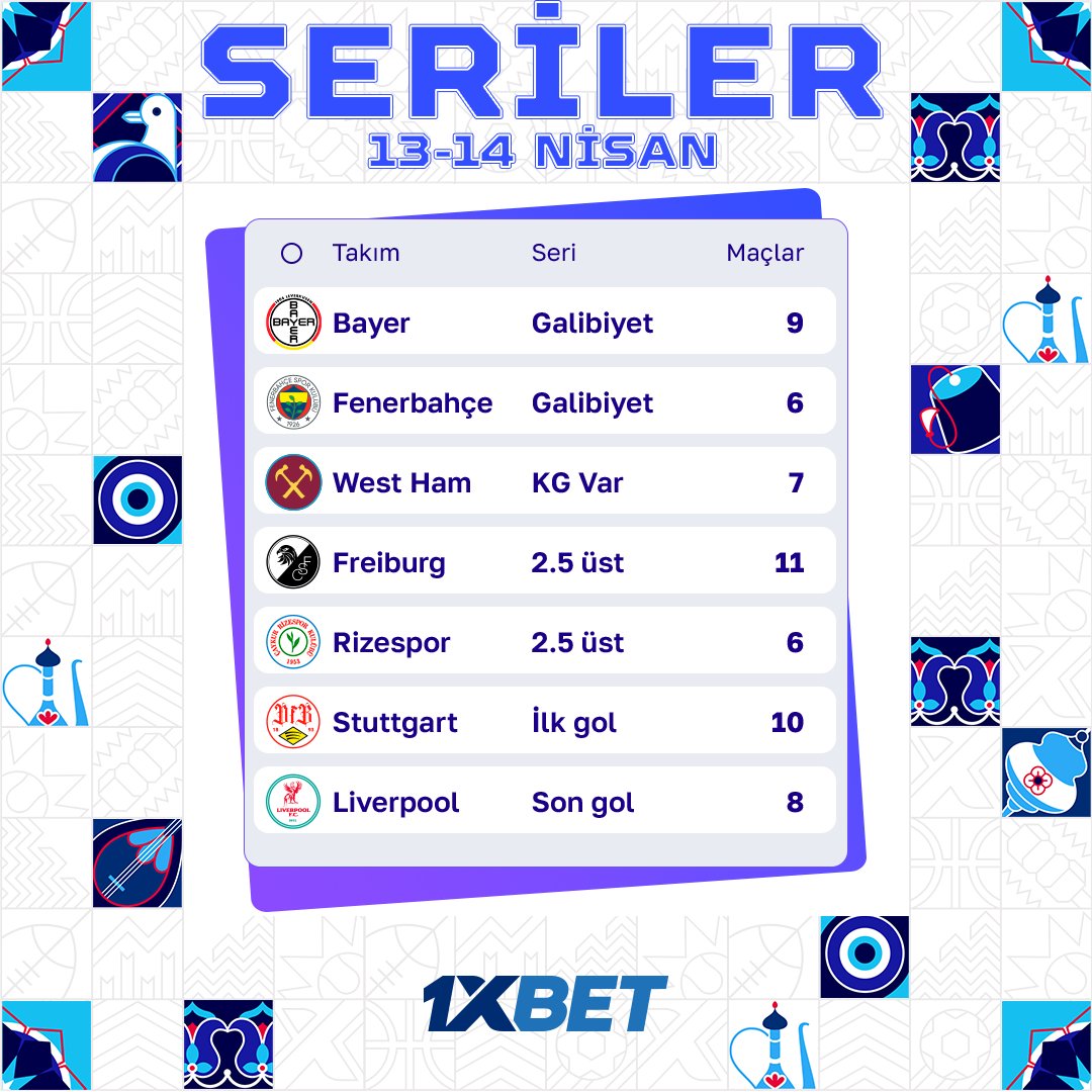 📝 Takım serilerine ilişkin geleneksel istatistikler 🧠 Bahislerin için bunu kullan Bilgini burada kullan ➡️ tapxlink.com/line_tw_pc