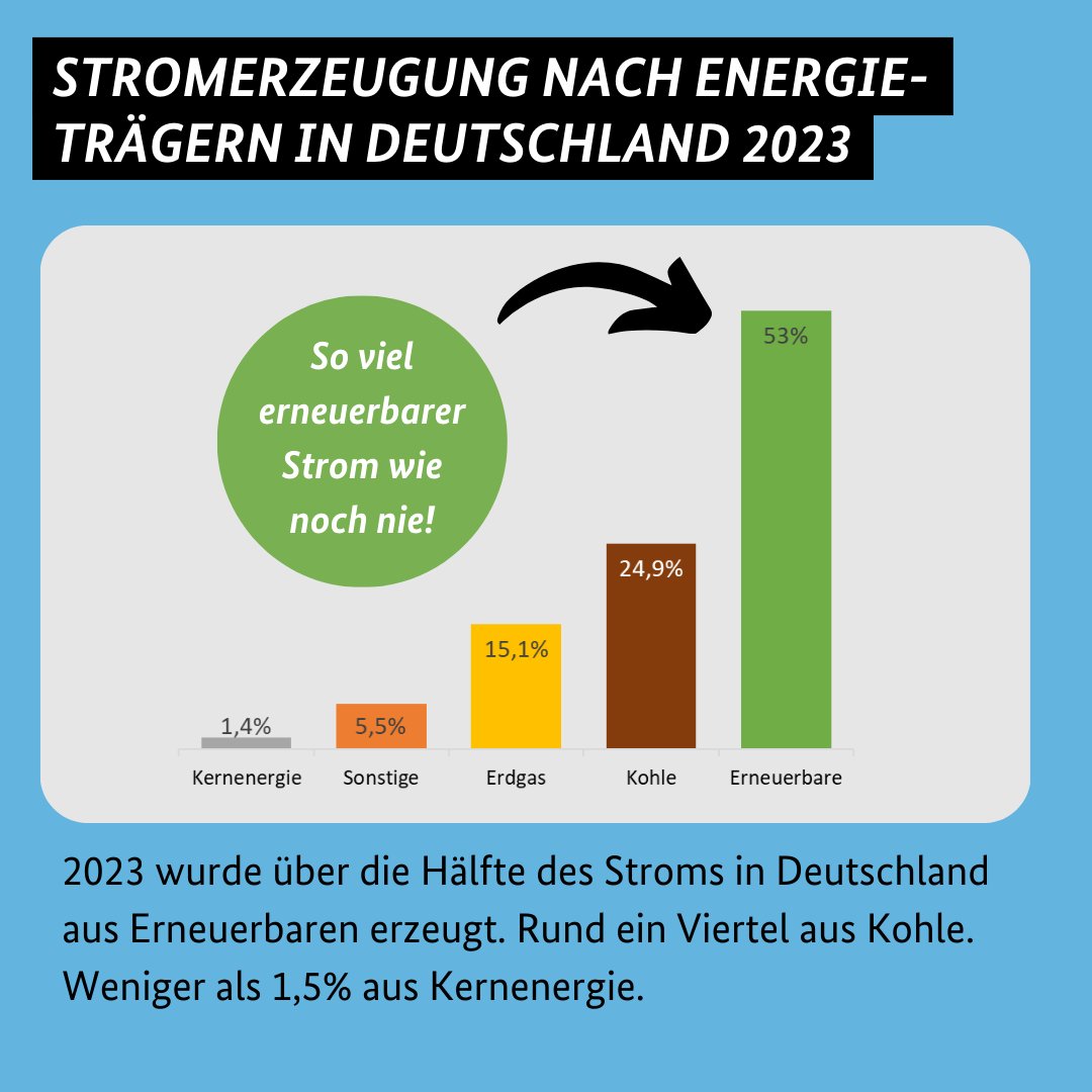 Er versteht es nicht!
'Unternehmen die weitere Tätigkeit am Standort Deutschland zu ermöglichen, braucht es eine glaubwürdige Perspektive auf eine Transformation mit wettbewerbsfähigen Energiepreisen.'