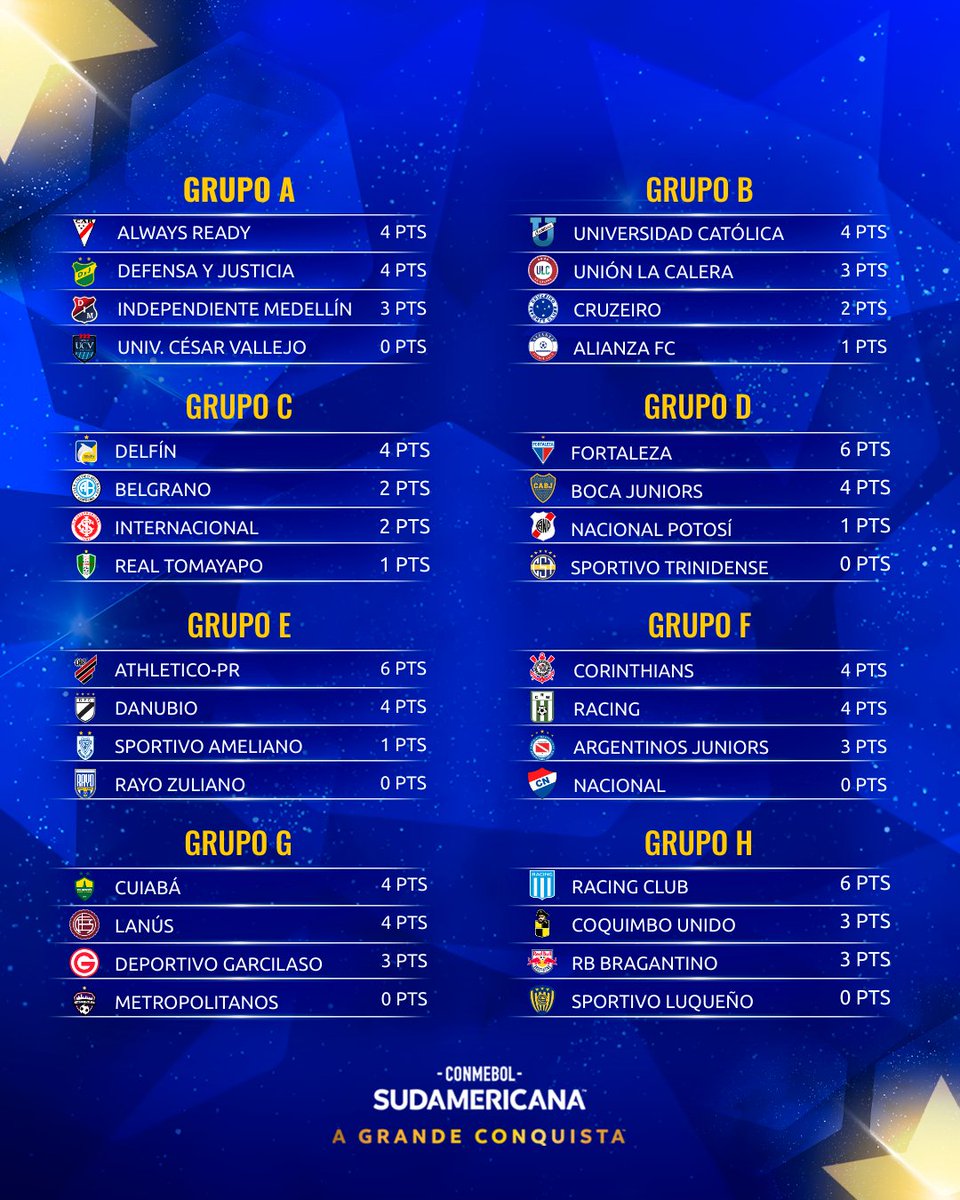 🔥🔝 Os 8️⃣ grupos da CONMEBOL #Sudamericana ao fim da segunda rodada! 🧐 Como está o seu time na tabela? #GrandeConquista