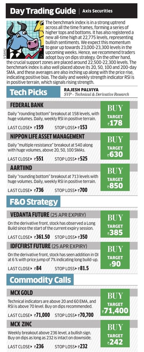 Day Trading Guide @EconomicTimes @AxisDirect_In