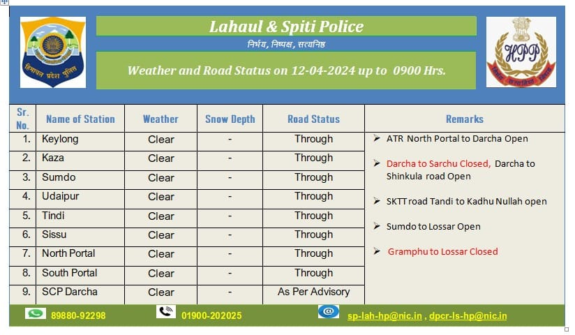 Traffic updates for Lahual & Spiti district dated 12-04-2024. #TTRHimachal #RoadConditions #Lahaul #Spiti #HPPolice @himachalpolice @splahhp