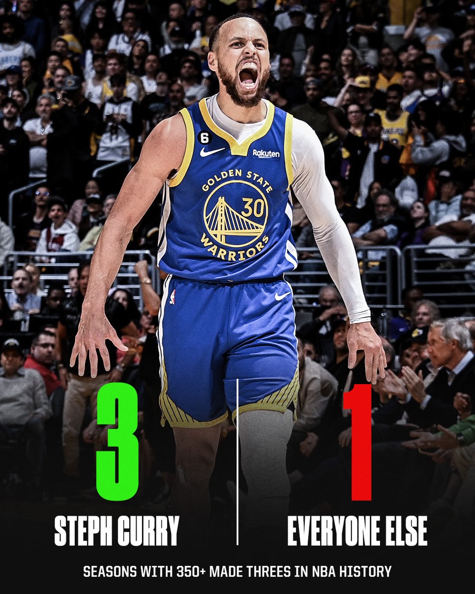 This is Steph Curry's THIRD time making 350 threes in a season. The only other player to do it once is James Harden in 2018-19 😳