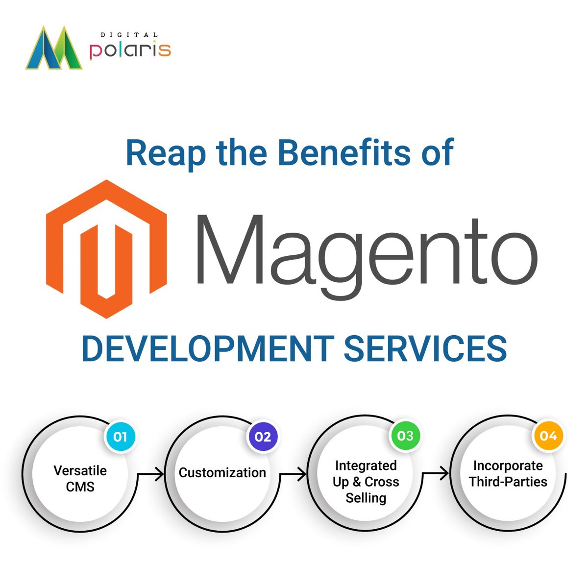 #Thrive with #DigitalPolaris by Choosing the #BestMagentoDevelopment #Solutions. Take Your #Business to New #Heights with Our Tailored #DigitalMarketing Solutions. 

#MagentoCommerce #MagentoStore #DigitalCommerce #MagentoPlatform #EcommerceWebsite #MagentoDevelopment