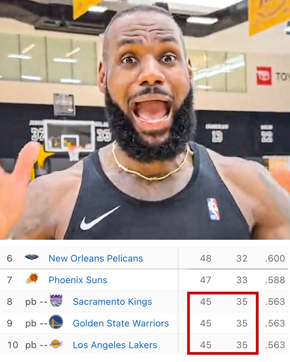 Kings, Warriors and Lakers all have the SAME RECORD 😳 Regular season ends Sunday 🍿