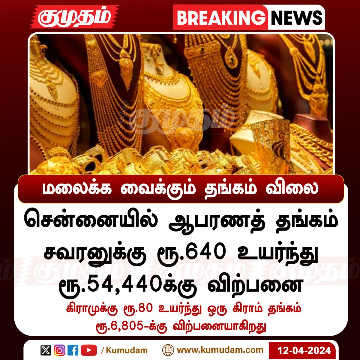 மலைக்க வைக்கும் தங்கம் விலை..!

#Kumudam | #GoldPrice | #priceincrease | #BREAKING_NEWS | #marketplace | #commercial | #economy | #Shocking | #todaynews | #NewsUpdates | #Hike | #TamilnaduNews | #Chennai |