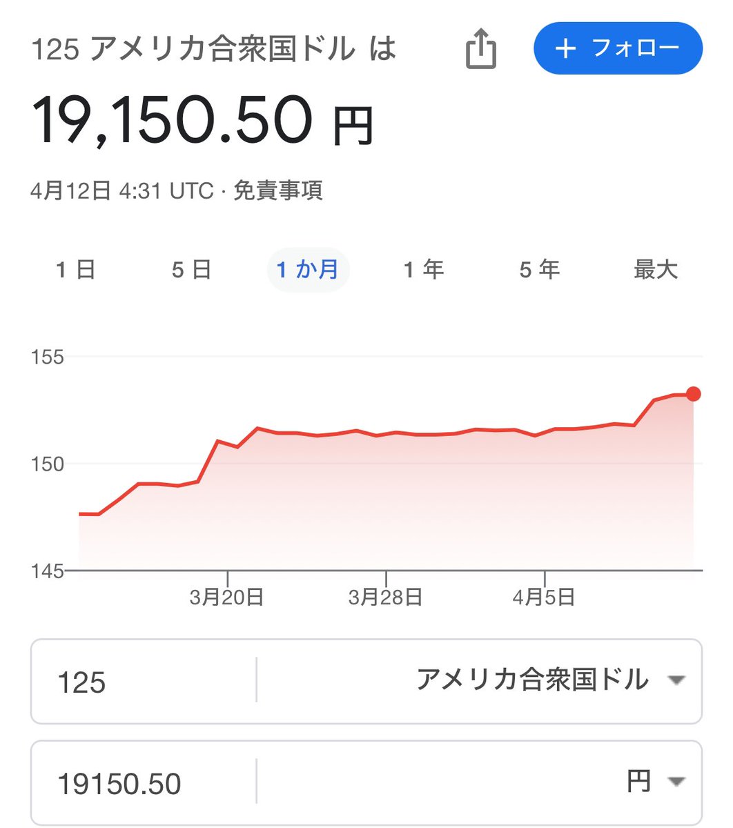 エッ！！！嘘でしょ！！！！！2万円！？！？！？！？！？！？円安いい加減にしろよこら！！！！！？！？！？！！？！？