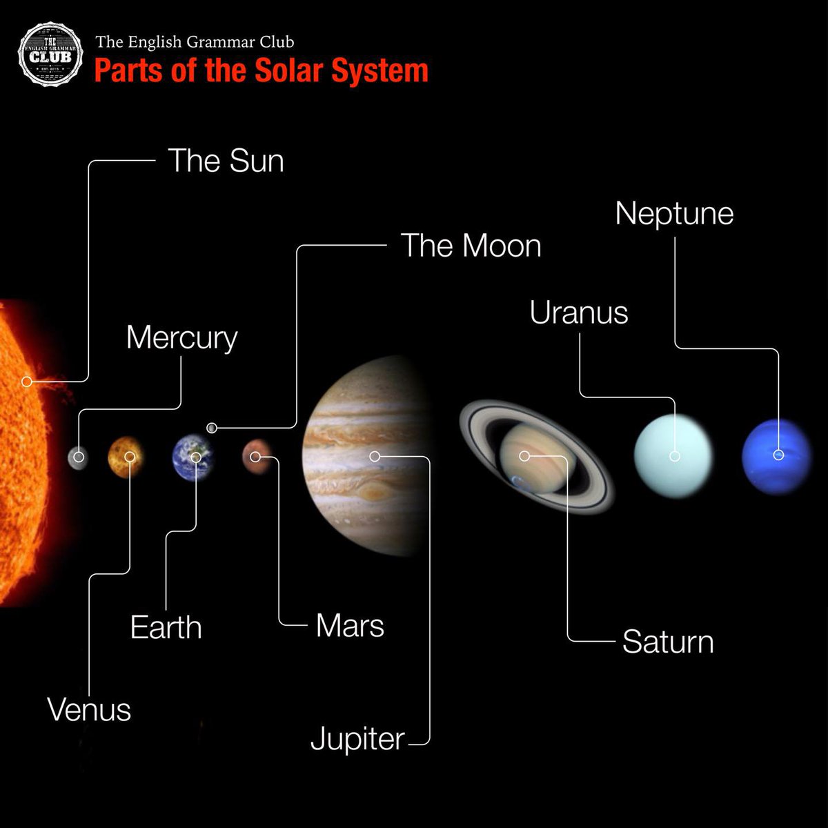 #english 🇬🇧 #englishlearning #learnenglish #languagelearning #englishonline #italianonline #language #consultants #business #SolarSystem #Sun #Mercury #Venus #Earth #Moon #Mars #Jupiter #Saturn #Uranus #Neptune