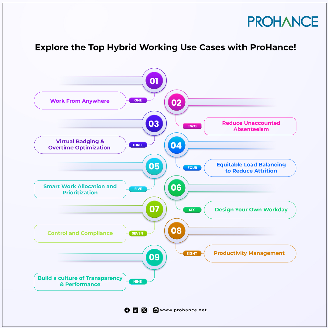 Why #ProHance?  

ProHance is transforming the future of work for 370k+ users in 25 countries. Master hybrid work, optimize workflows, and boost collaboration with the leading solution for modern workplaces.  

Start your free trial today: tinyurl.com/s7fvwvec 

#HybridWork