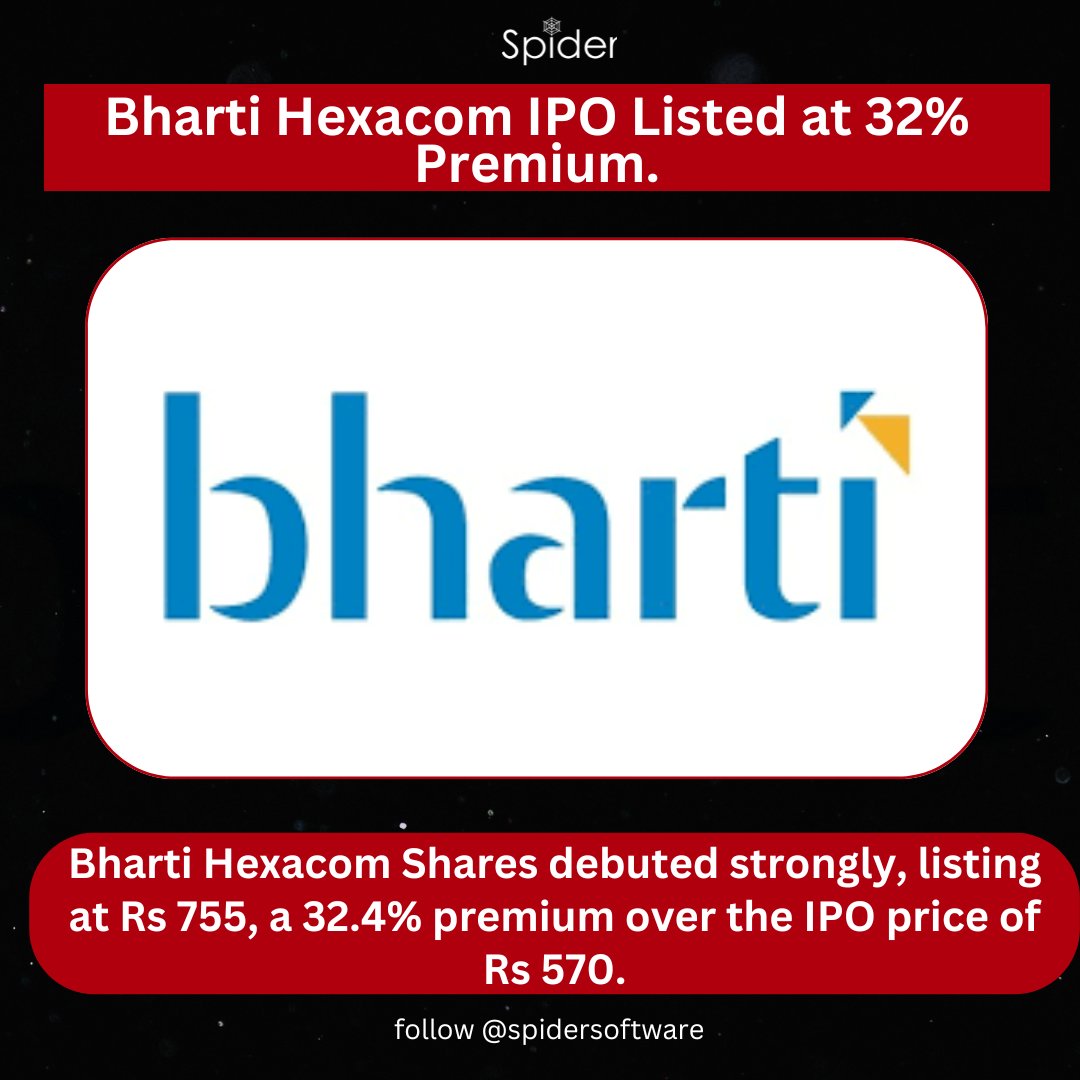 Bharti Hexacom's shares started strong on April 12, opening at Rs 755, which is 32.4 percent higher than the IPO price of Rs 570. . . #nifty #banknifty #sensex #bhartihexacom #ipo #sharebazar #stockmarketindia #sharemarket #stockmarket #spidersoftware