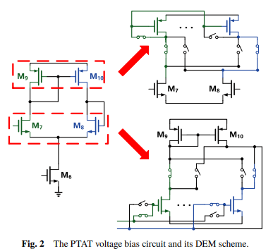 Ieice_trans's tweet image. 🟦IEICE Electronics Express (ELEX)🟦
vol.21, no. 7
“A 840-µm2 low-power all-MOS temperature sensor front-end with real-time voltage calibration”
Hao Li, Zhao Yang, Dezhu Kong, Aiguo Yin, Jibing Peng, Peiyong Zhang
jstage.jst.go.jp/article/elex/2…
#article #temperaturesensor #subthreshold