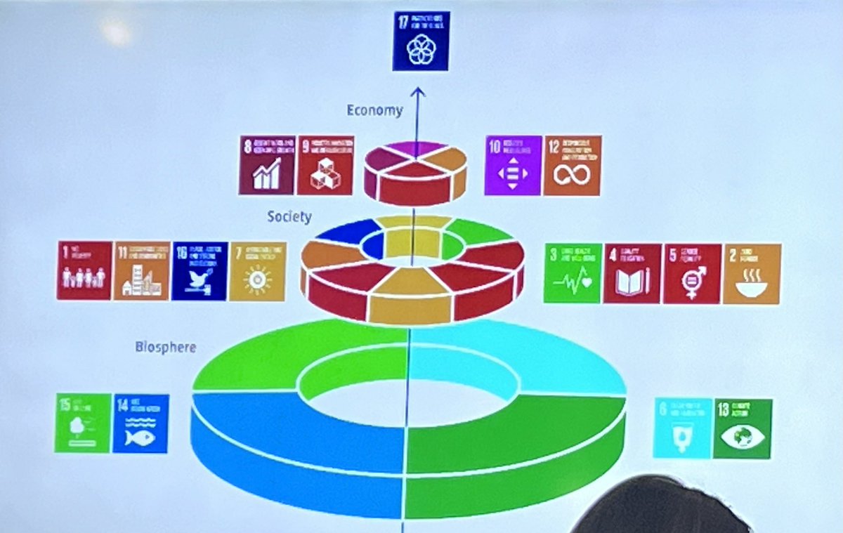 Thank you, @CCUNESCO and @LSF_LST for the time and resources invested to provide this incredible week of sustainability and climate action education for students and staff of @SJHighSchool @Simonds_HS @ForestHillsSJ @ASD_South.