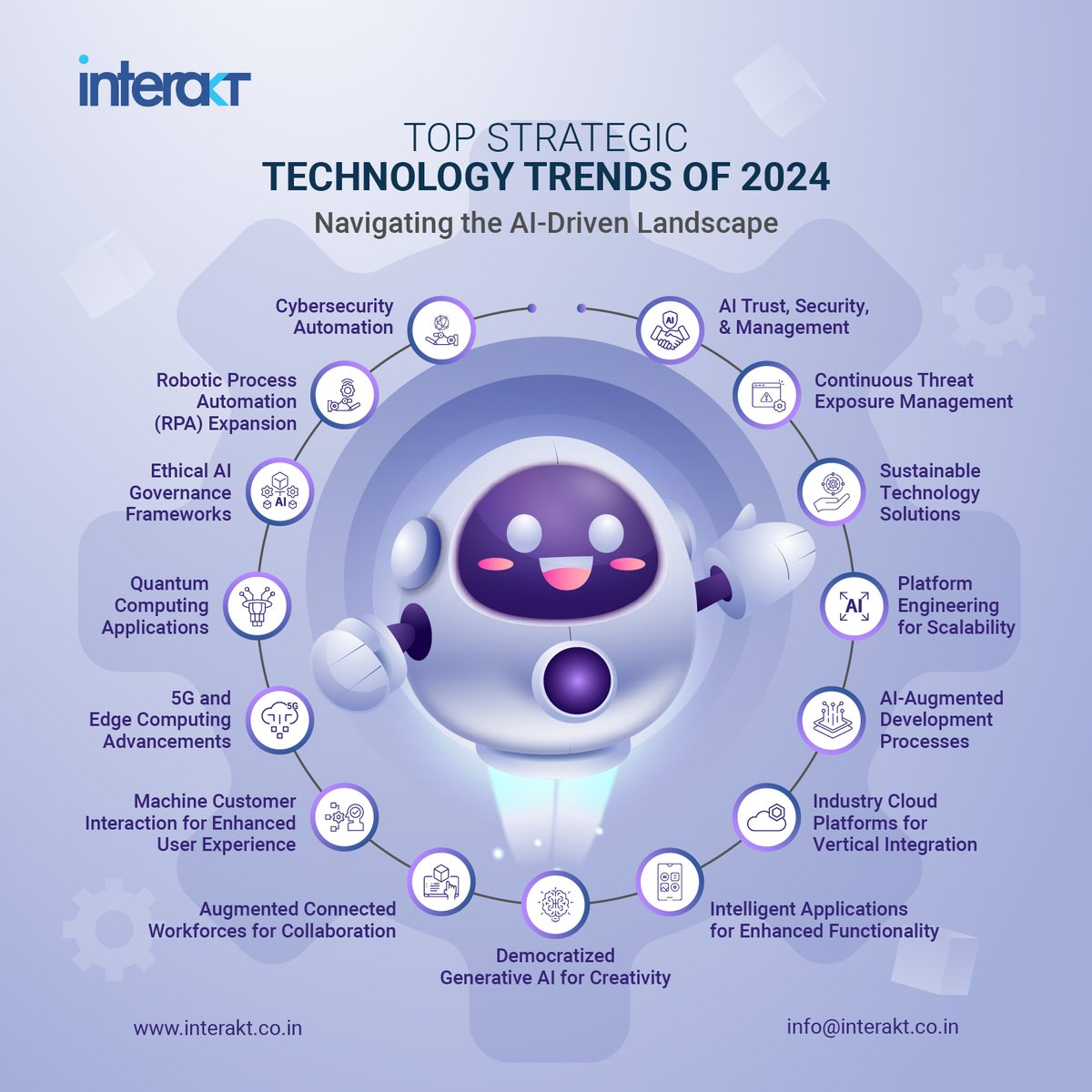 Explore the top strategic technology trends shaping the future and discover how they'll impact your business goals for years to come.

#ArtificialIntelligence #AI #innovation #transformation #technology